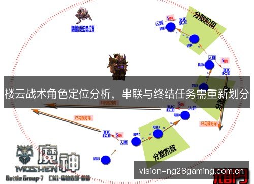 楼云战术角色定位分析,串联与终结任务需重新划分 楼云战术角色定位分析,串联与终结任务需重新划分
